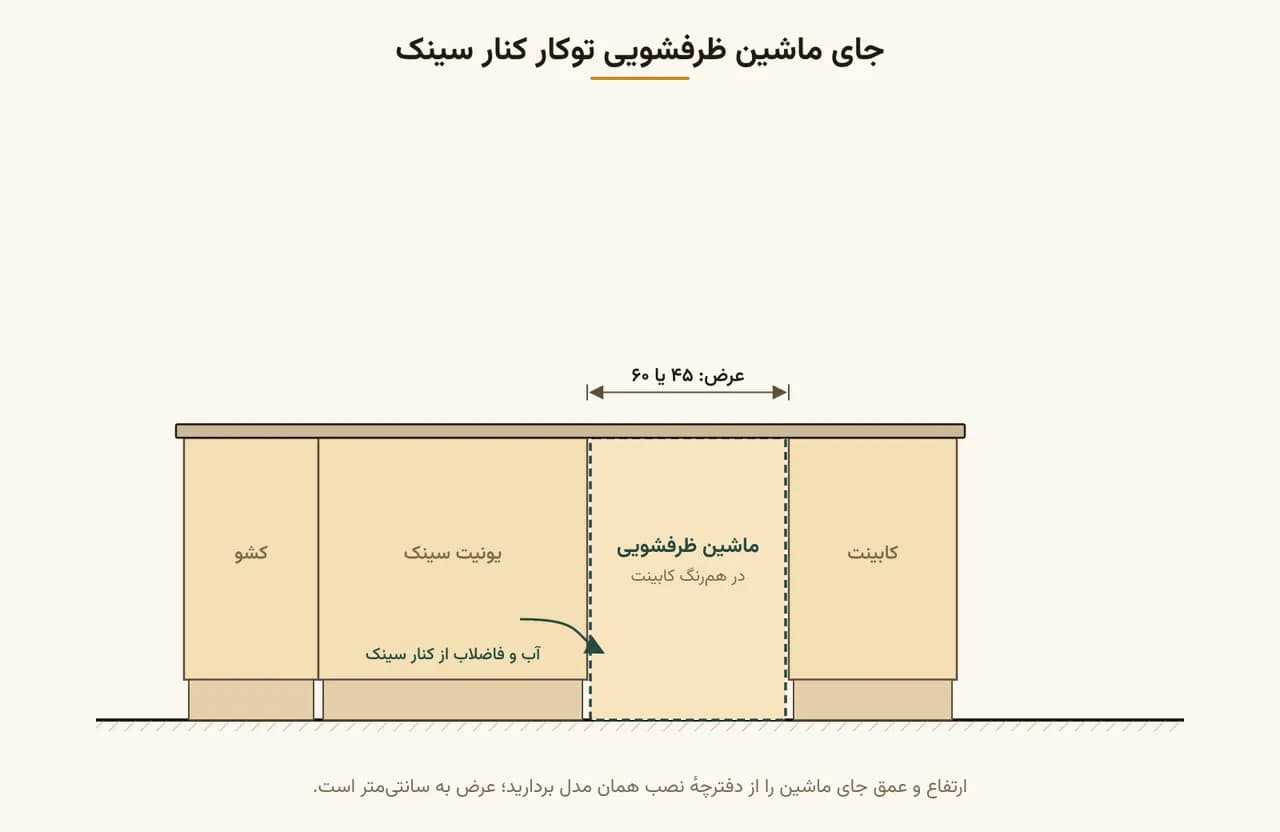 ابعاد جای ماشین ظرفشویی