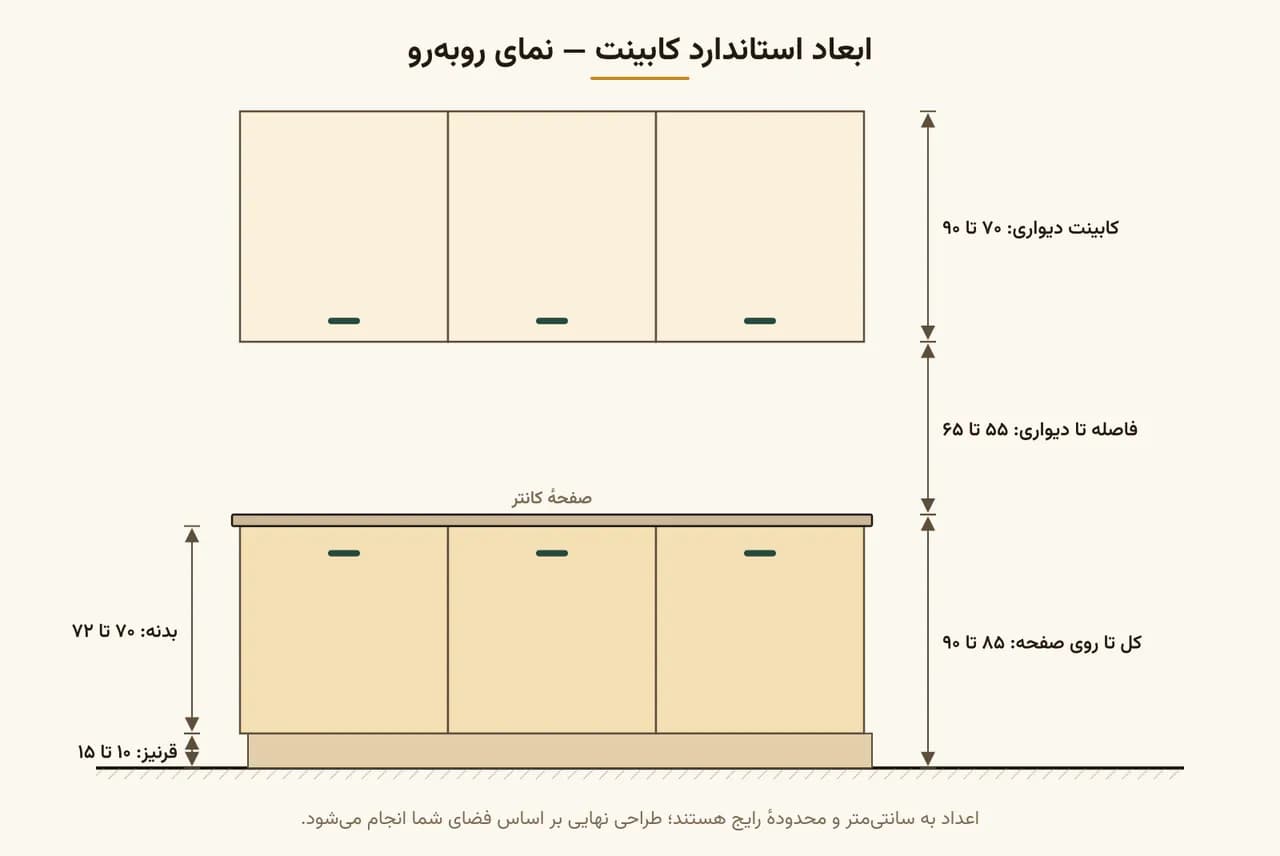ابعاد استاندارد کابینت زمینی و دیواری
