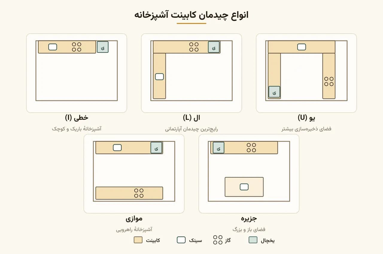 طراحی کابینت برای چند واحد آپارتمان